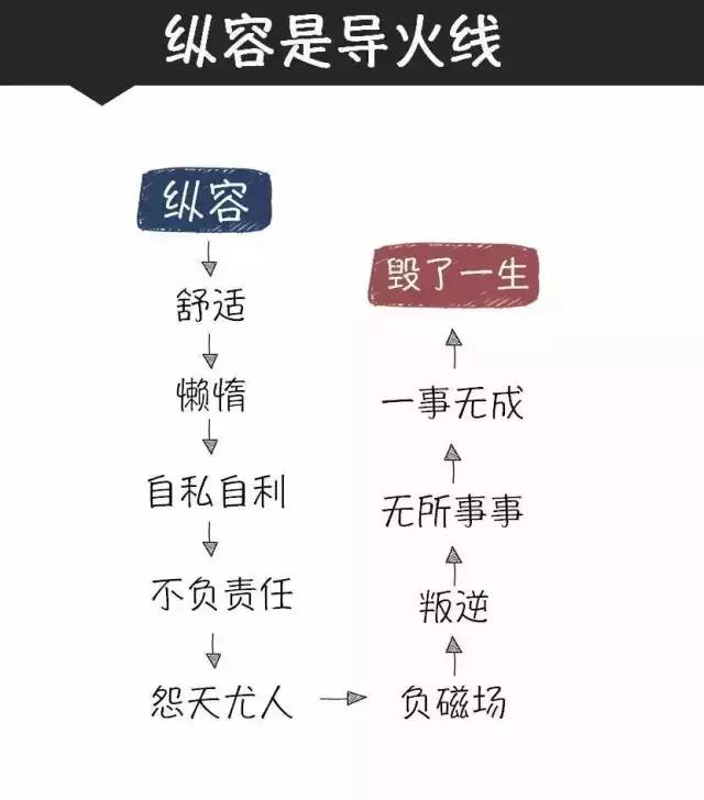 脾气好的领导，不是好领导（深度好文）